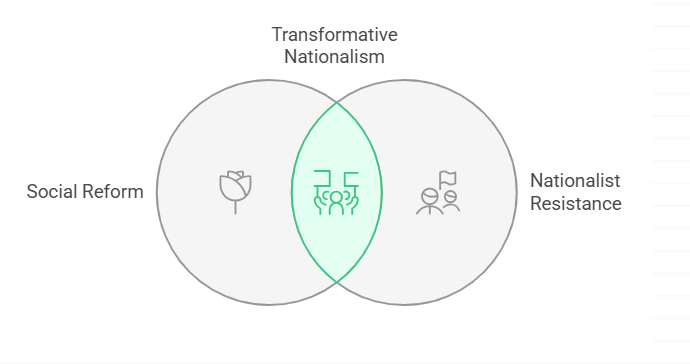 Transformative Nationalism.